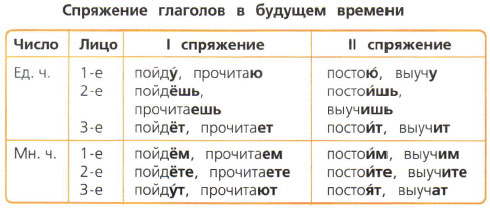 Генератор турецких глаголов