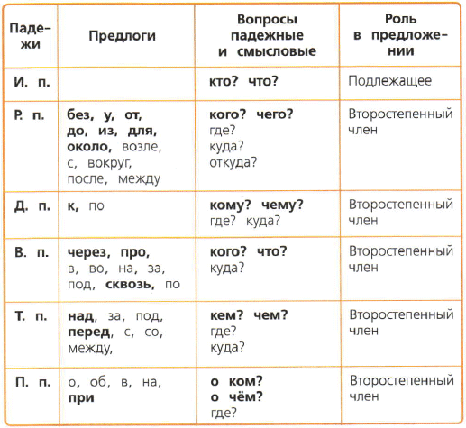 Упражнение 138 - ГДЗ 4 класс, Русский язык, Канакина, Горецкий, Учебник ...