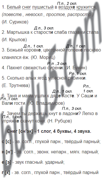 Упражнение 245 - ГДЗ Русский язык 4 класс. Канакина, Горецкий. Учебник ...