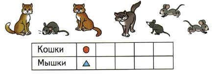 Меньше чем три группа. Математика 1 класс задание про кошек и мышек. Математика кошуу 1- келас. Сранви когоо больше 1 класс. Заполни таблицу и Сравни кого на рисунке меньше кого больше 1 класс.