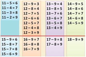 17 18 минус 1 6. Таблица вычитания 1 класс от 1 до 10. Таблица сложения и вычитания до 20. Таблица сложения и вычитания в пределах 10 и 20. Таблица вычитания 1-20.
