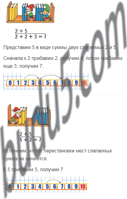 Stranica 15 Gdz Matematika 1 Klass Moro Volkova Uchebnik Chast 2
