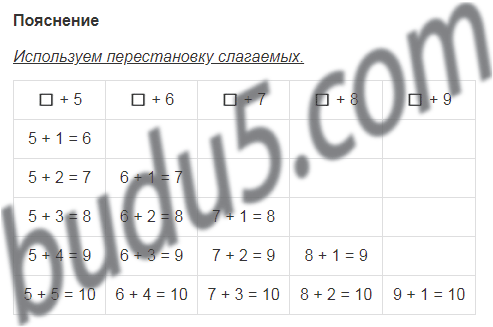 Stranica 16 Gdz Matematika 1 Klass Moro Volkova Uchebnik Chast 2