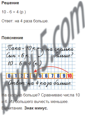 Обозначь верные ответы сделай необходимые подписи к рисункам и закончи текст