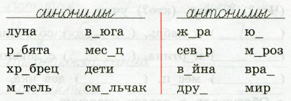 Прочитай слова какие из них являются синонимами