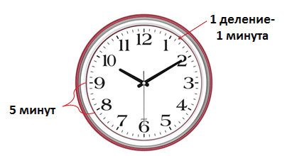 Как называется стрелки часов. Часы минутная и часовая стрелки. Часовая минутная и секундная стрелка. Часы минутная и часовая стрелки и секунды. Стрелки часов названия.