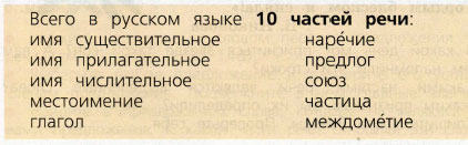 Все уроки русского языка 10 класс