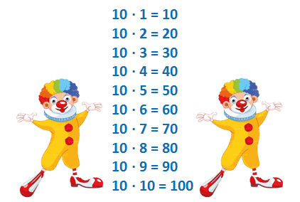 Конспект урока умножение на 10. Умножение на 10. Умножение на 10 таблица умножения. Таблица умножения 10 на 10. 10 Умножить на 4.