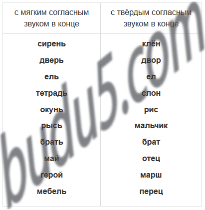 гдз русский язык 2 класс климанова бабушкина 2 часть учебник Uprazhnenie 75 Gdz Russkij Yazyk 2 Klass Klimanova Babushkina Uchebnik Chast 1 Stranica 58