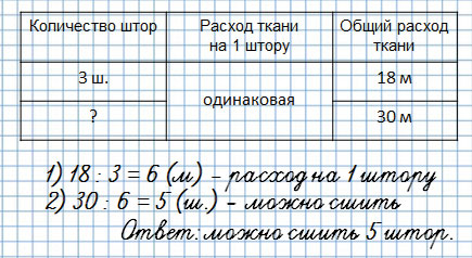 Нестандартное интегрированное задание "Учимся работать с таблицами и диаграммами", 2 класс