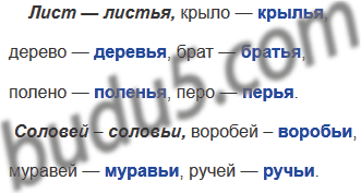 Ручей перо колос крыло дерево друг. Измени слова по образцу. Произнеси названия предметов. Ручей перо колос крыло дерево друг. Измени слова по образцу.