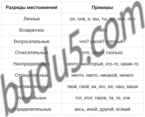 Упр. 502 - ГДЗ русский язык 6 класс Баранов, Ладыженская часть 2