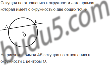 Взаимное расположение двух окружностей 8 класс презентация атанасян