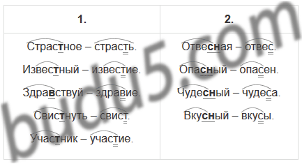 Разбор слова по составу начальная школа. Разброс слов по составу. Шорохов разбор по составу. Розбор слово по составу. Разборп слово по составу 4 класс.