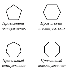 Формулы по теме окружность и правильные многоугольники