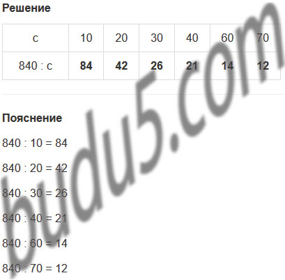 stranica 27 gdz matematika 4 klass