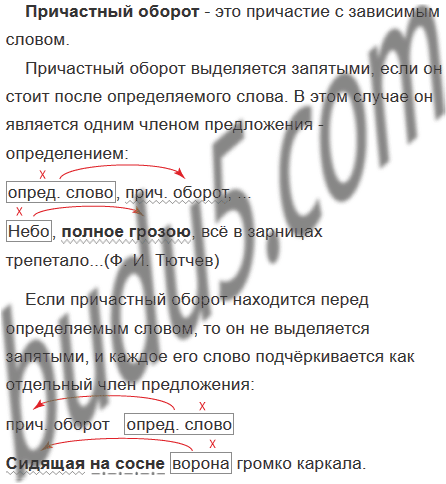 русский 6 класс упражнение 408. русский язык упражнение 408. русский язык 7 класс ладыженская упражнение 408. русский язык 5 класс практика. гдз русский 6 класс.